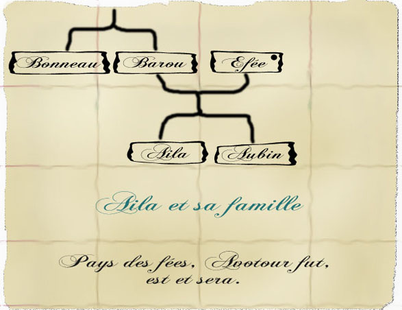 Les personnages du tome 1